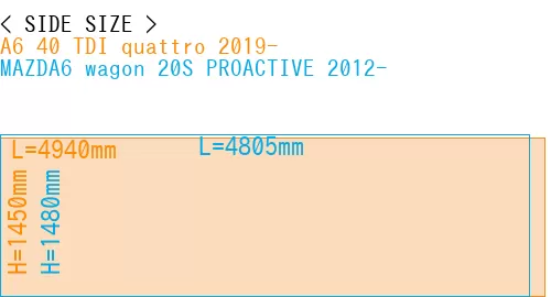 #A6 40 TDI quattro 2019- + MAZDA6 wagon 20S PROACTIVE 2012-